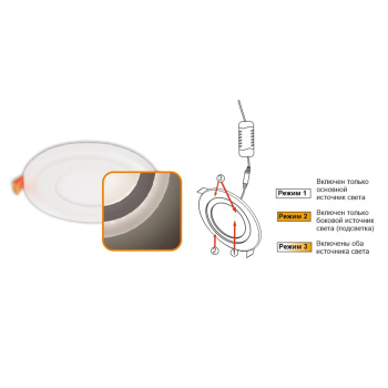 Светильник встраив. Ecola Круглый даунлайт с драйв с подств 9(6+3)W 2.7K/2.7K DWRW90ELC *1/30
